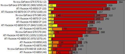 The Truth About Graphics Cards Power Consumption Requirements
