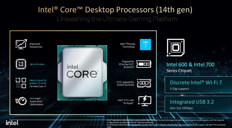 Intel Core 14th-Gen processors - Raptor Lake Refresh