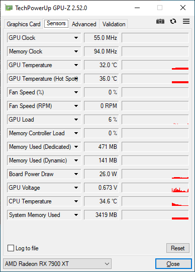ASUS TUF Radeon RX 7900 XT OC 20GB - GPU-Z, hardware sensors