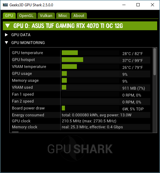 GPU Shark 2.5 - VRAM temperature - NVIDIA GeForce RTX 4070Ti